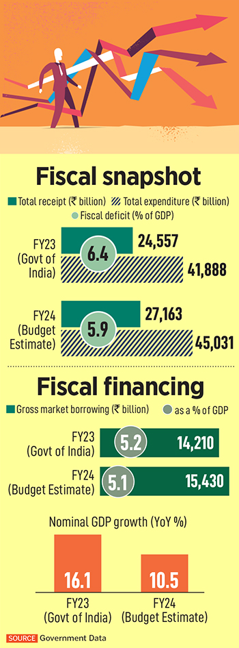 2024 Budget Blueprint: Fiscal Path Unveiled